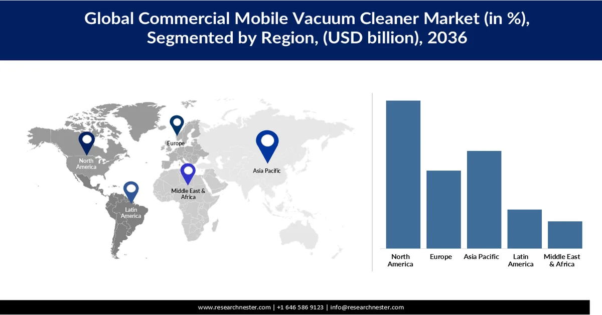Commercial Mobile Vacuum Cleaner Market Share
