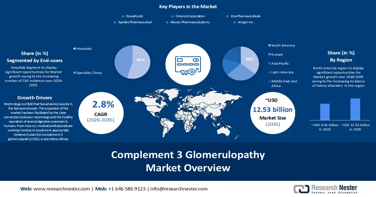 Complement 3 Glomerulopathy (C3G) Market overview