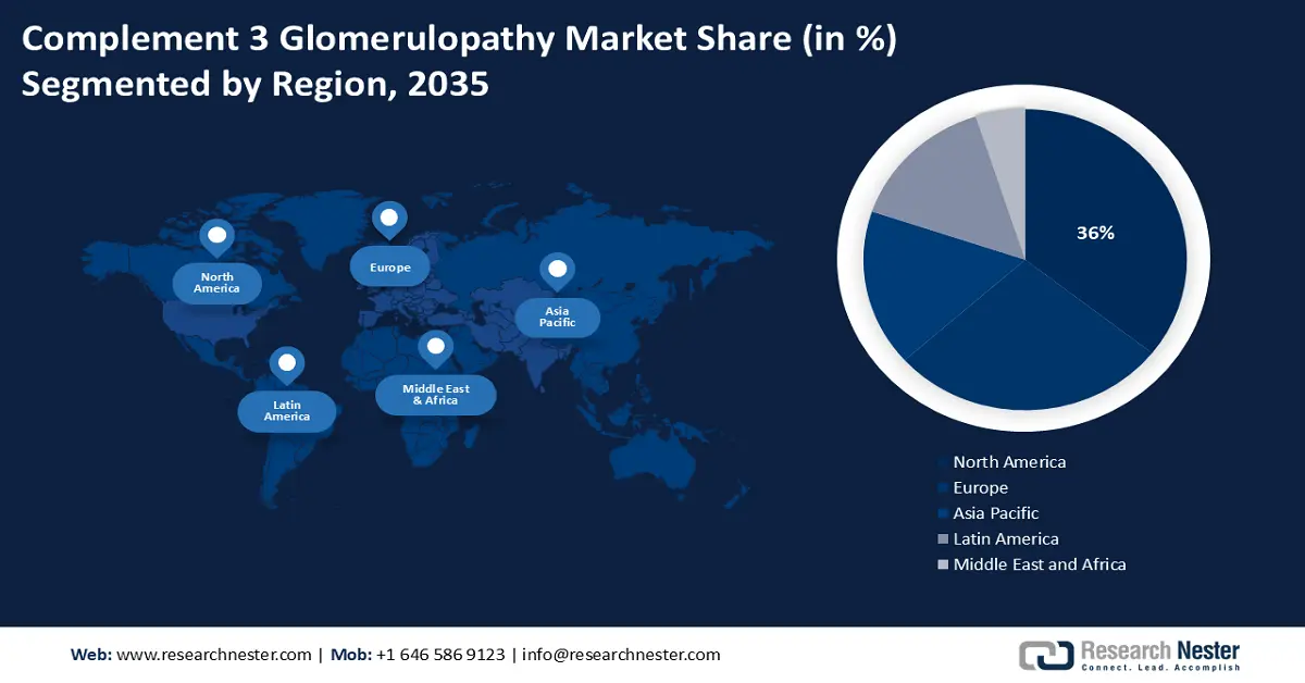 Complement 3 Glomerulopathy (C3G) Market share