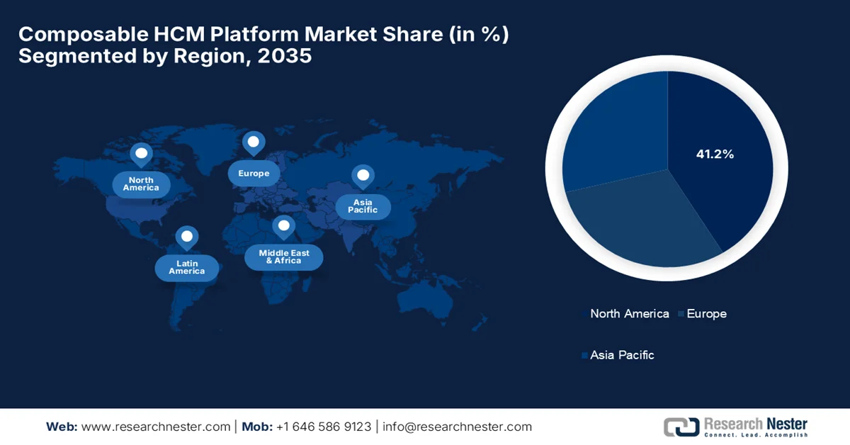 Composable HCM Platform Market share