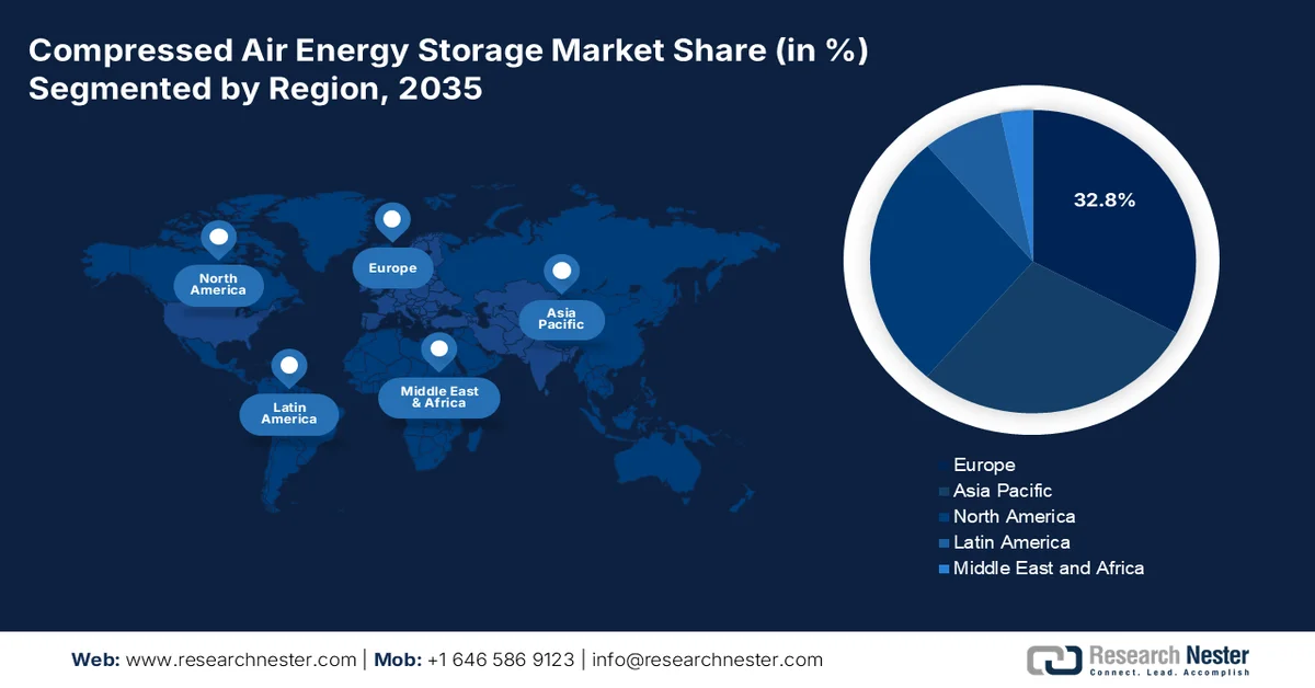 Compressed Air Energy Storage Market share