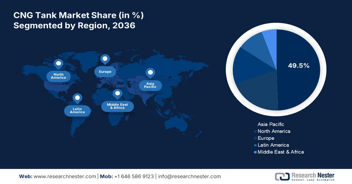 Compressed Natural Gas (CNG) Tank Market Share