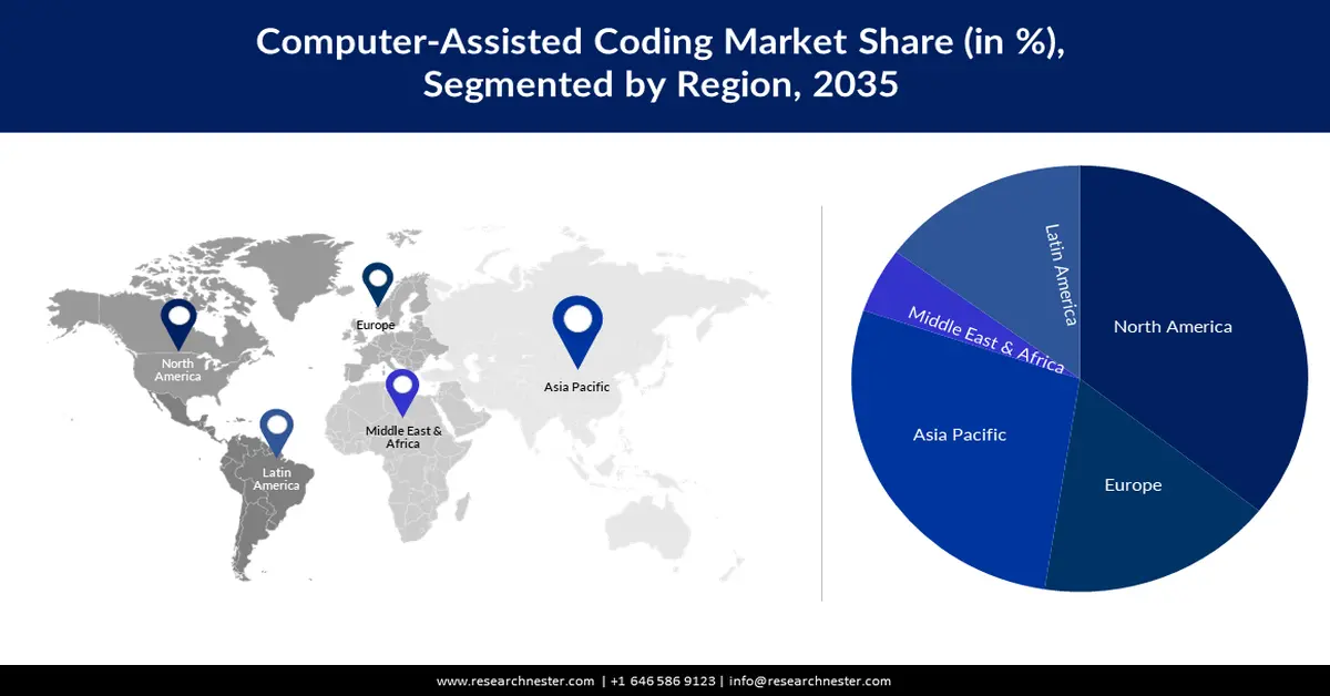 Computer-assisted Coding Market shares