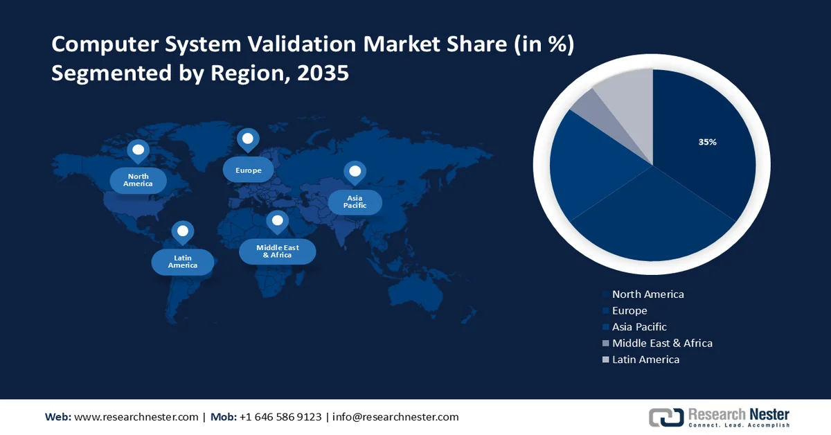 Computer System Validation (CSV) Market size