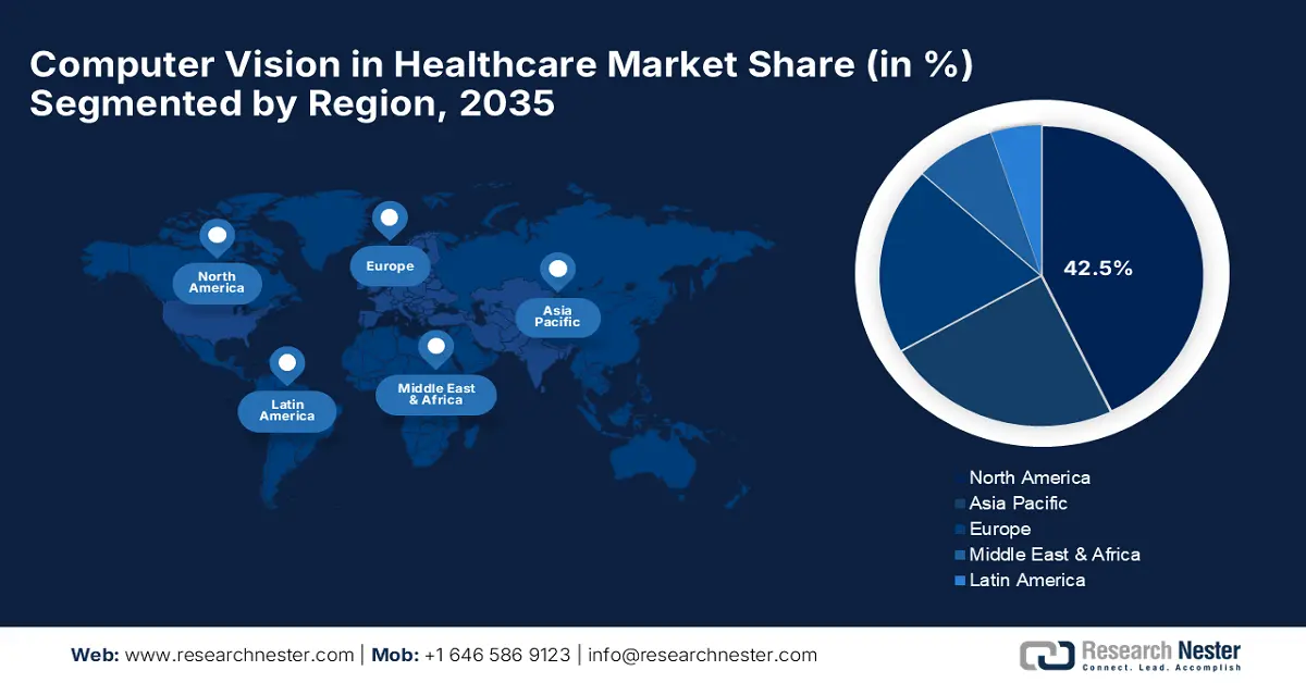 Computer Vision in Healthcare Market Share