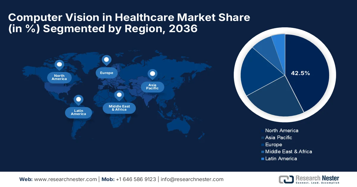 Computer Vision in Healthcare Market Share