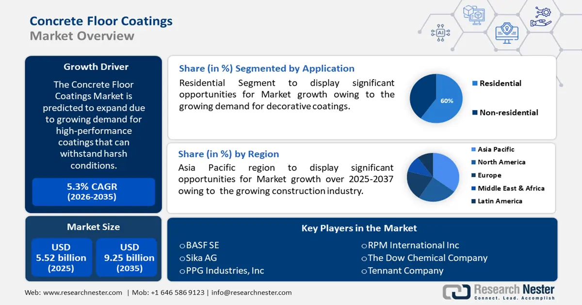 Concrete Floor Coatings Market Size