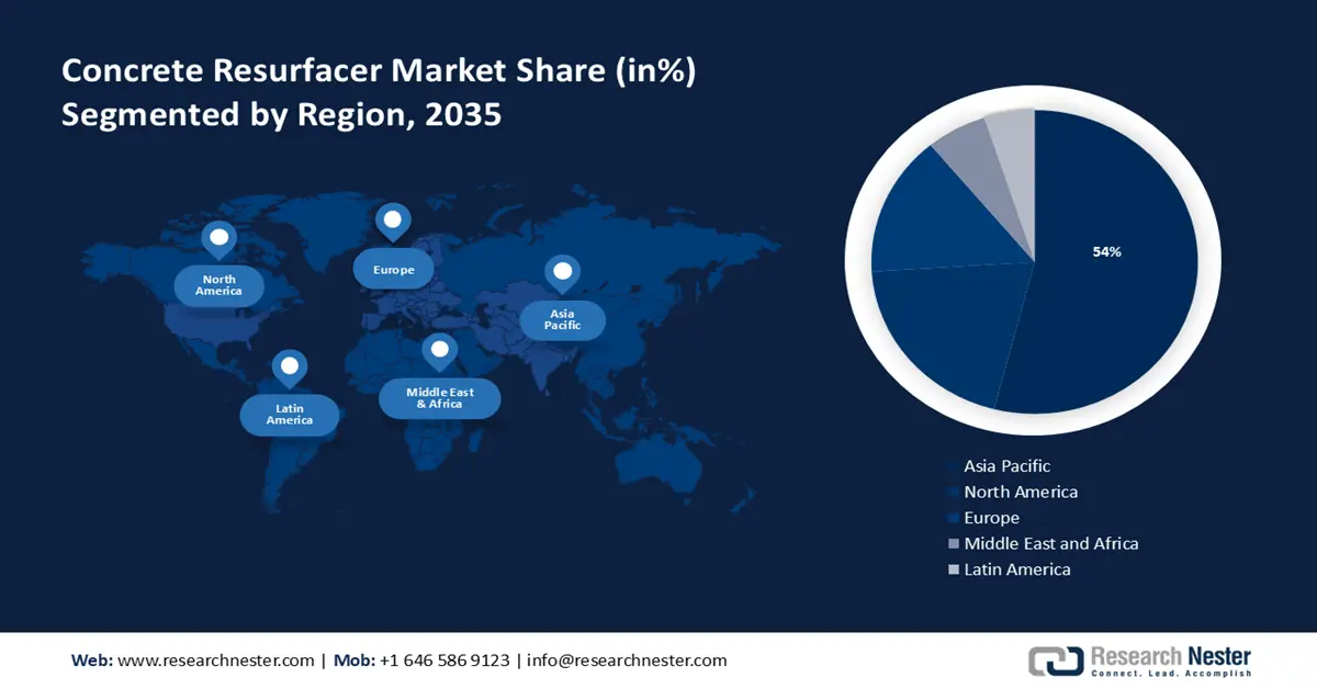 Concrete Resurfacer Market share