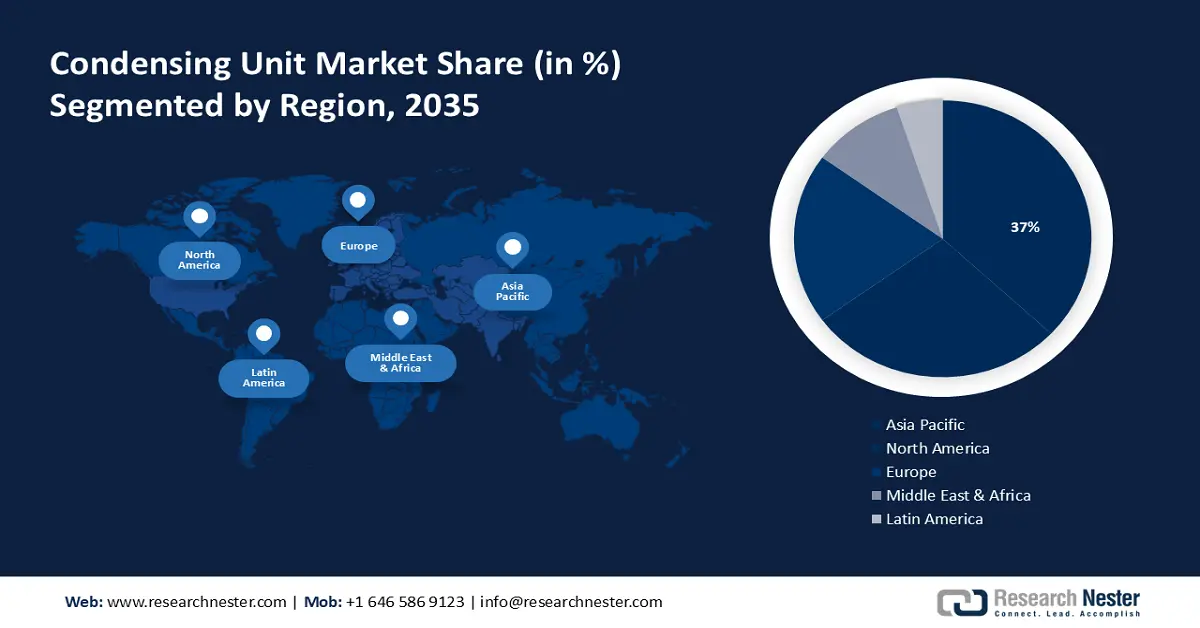 Condensing Unit Market Share