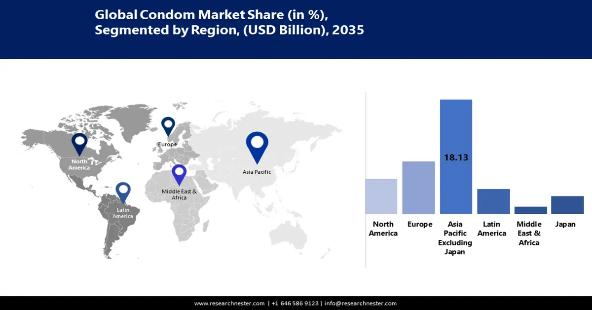 Condom Market Share