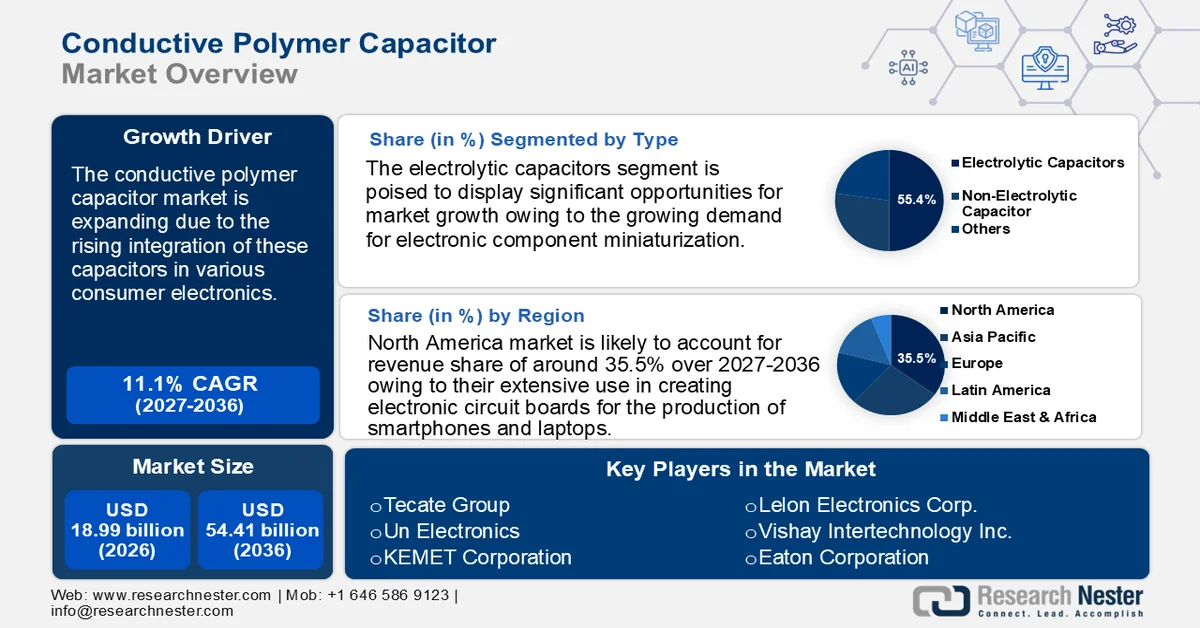 Conductive Polymer Capacitor Market Size