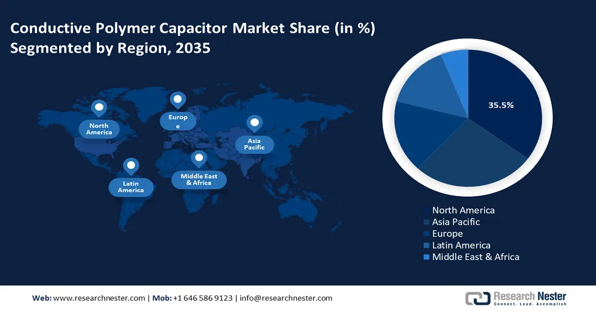 Conductive Polymer Capacitor Market Share