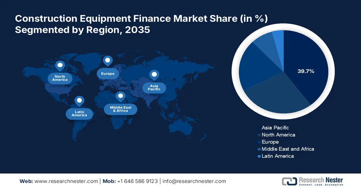 Construction Equipment Finance Market share