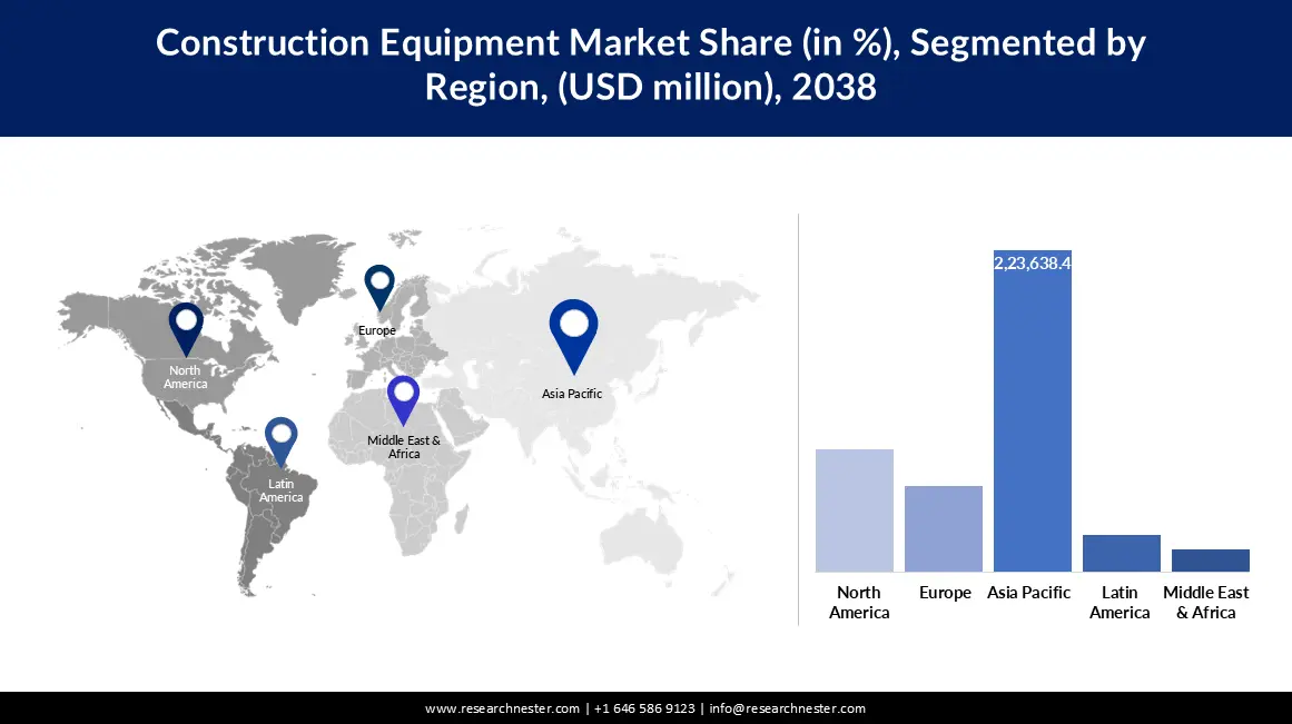 Construction Equipment Market share