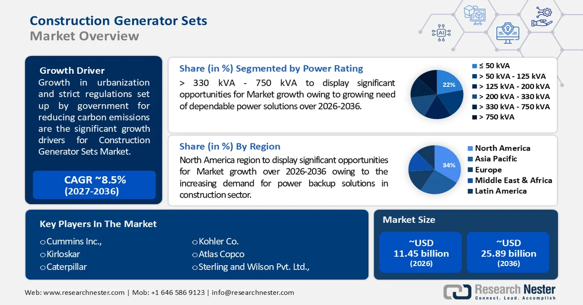 Construction Generator Sets Market size