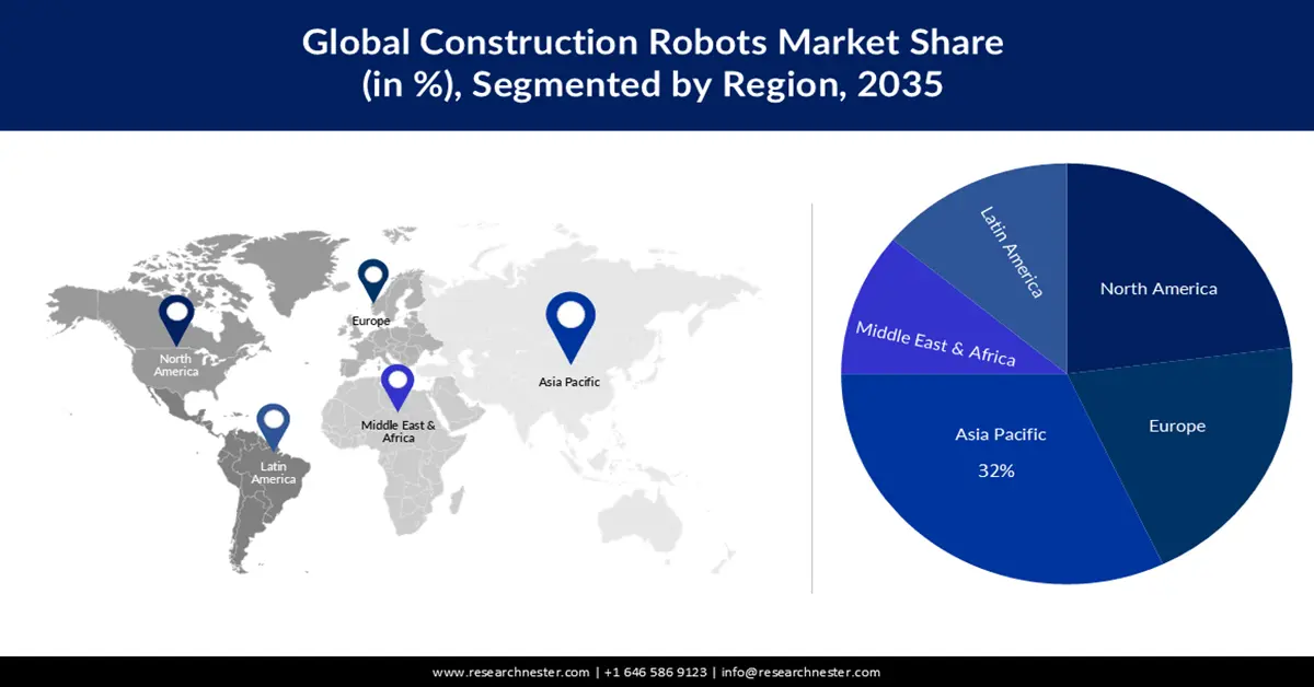 Construction Robots Market Share