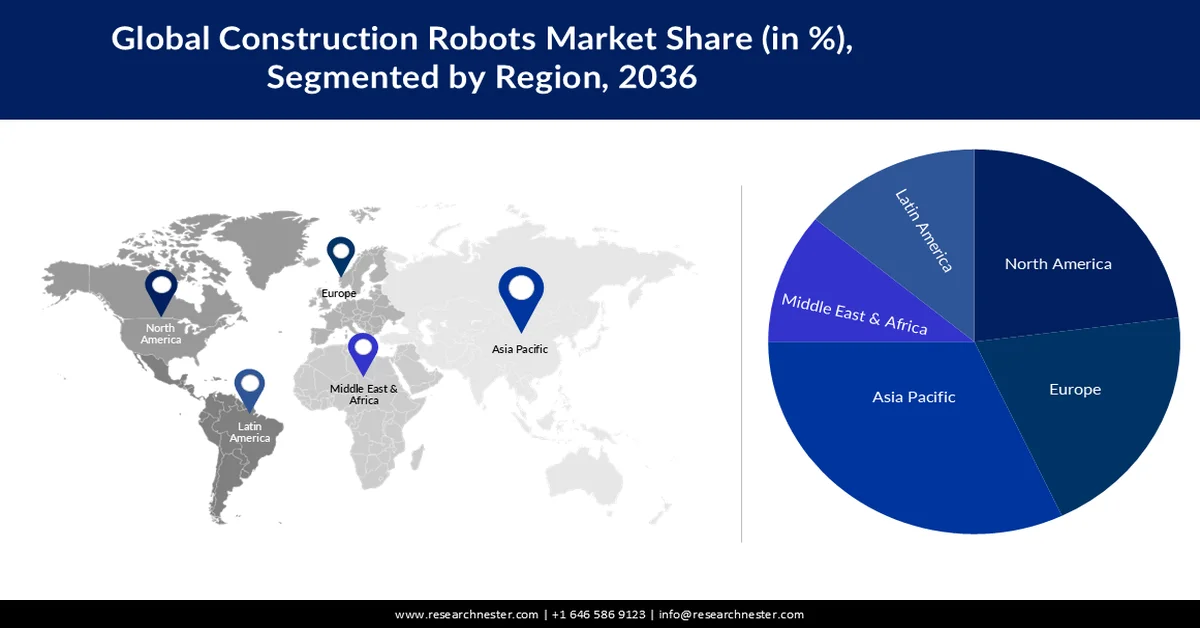 Construction Robots Market Share