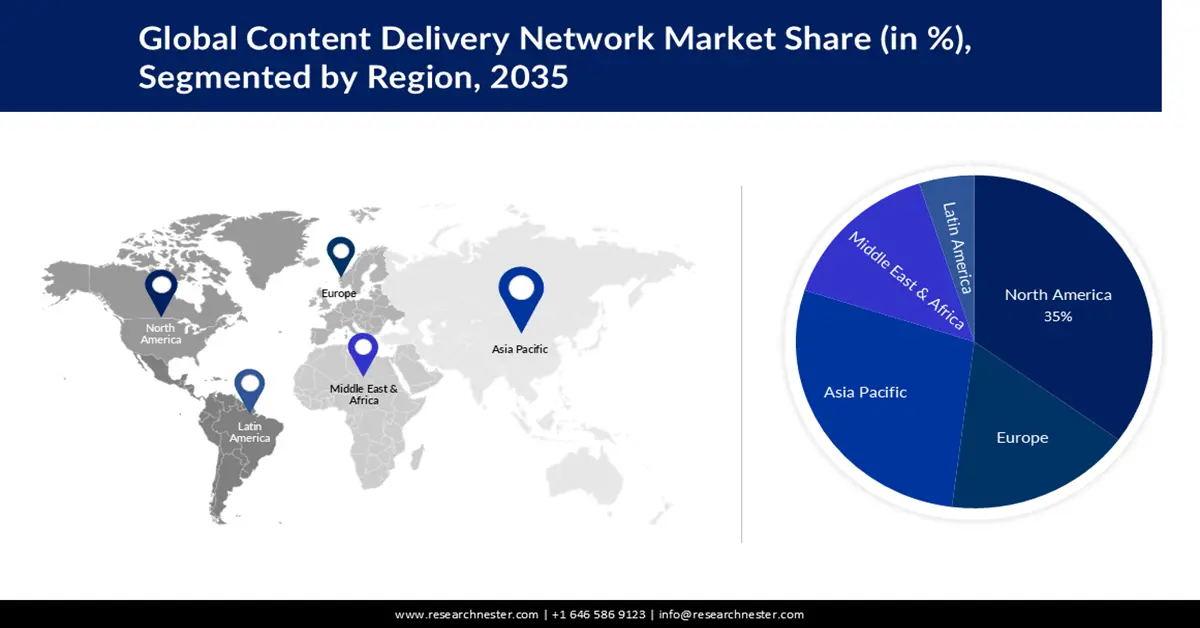 Content Delivery Network Market Share
