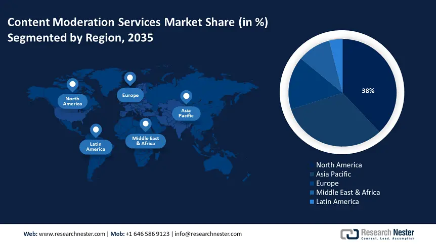 Content Moderation Services Market Share