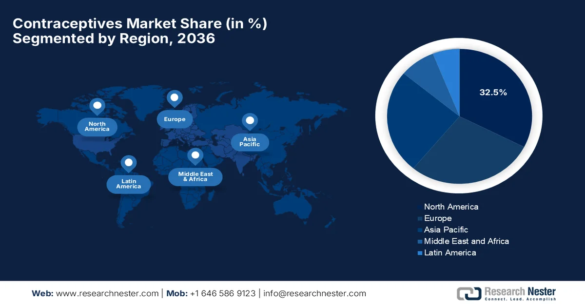 Contraceptives Market Share