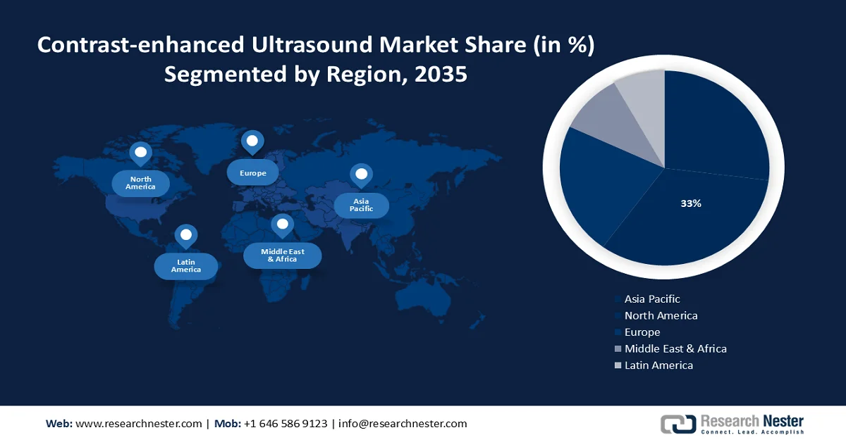 Contrast-enhanced Ultrasound Market Share