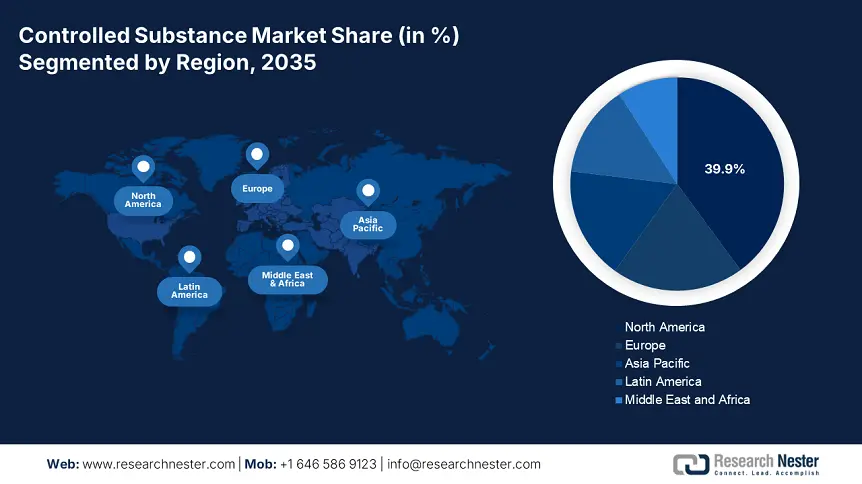 Controlled Substance Market Share