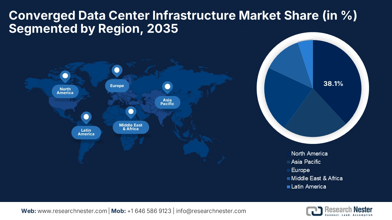Converged Data Center Infrastructure Market share