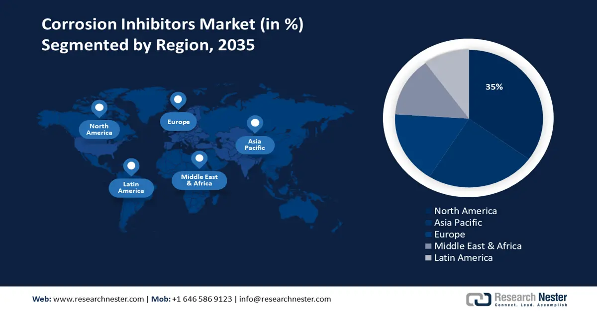 Corrosion Inhibitors Market Share