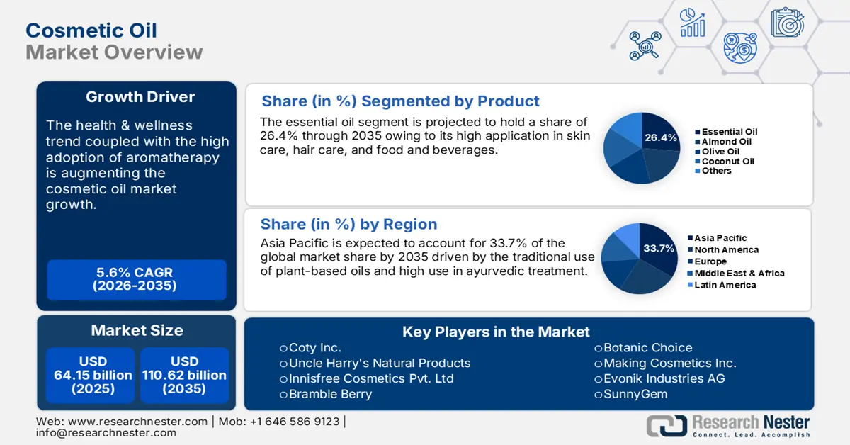 Cosmetic Oil Market Size