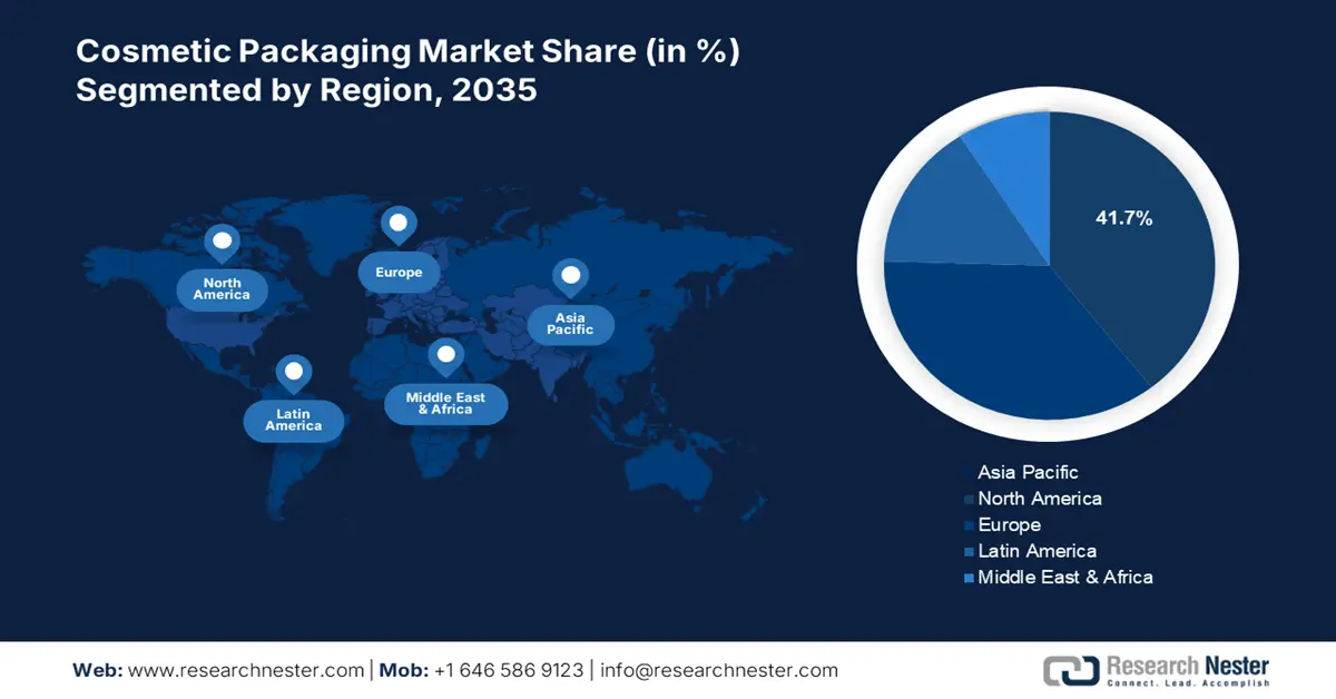 Cosmetic-Packaging-Market-Share