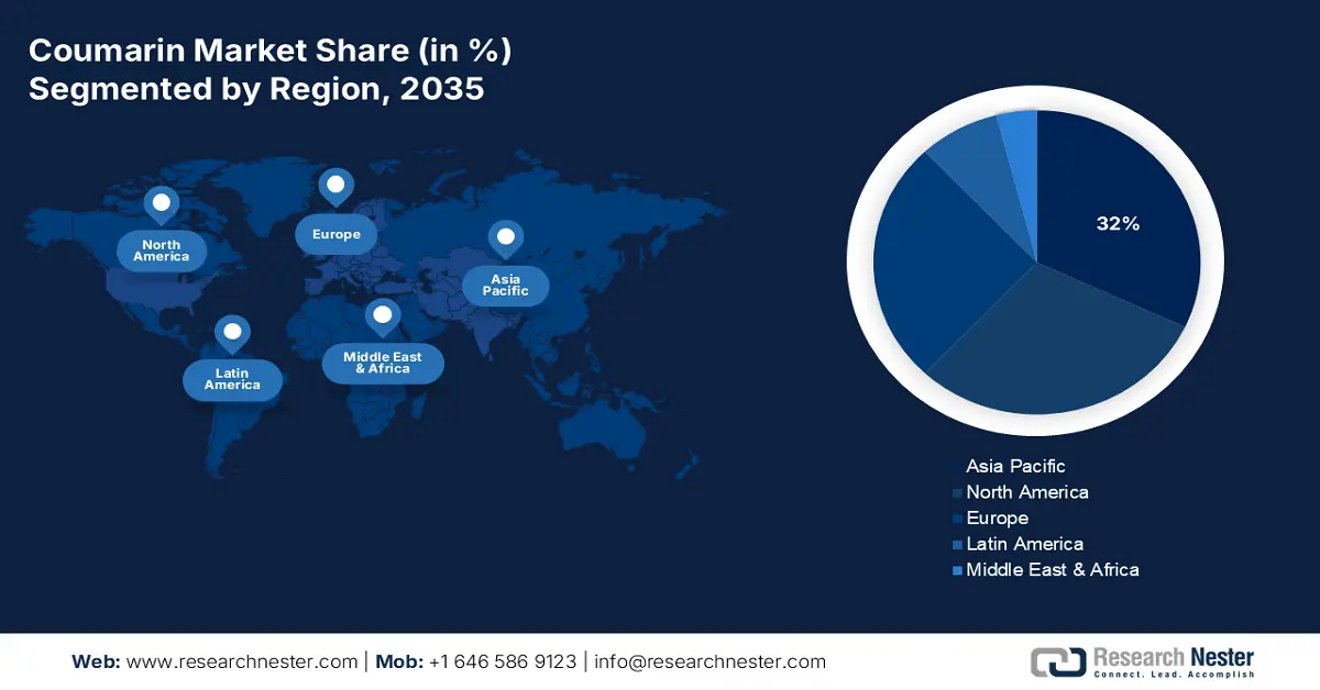 Coumarin Market Share