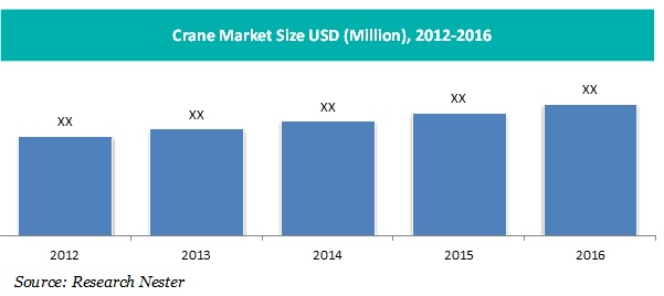 crane market