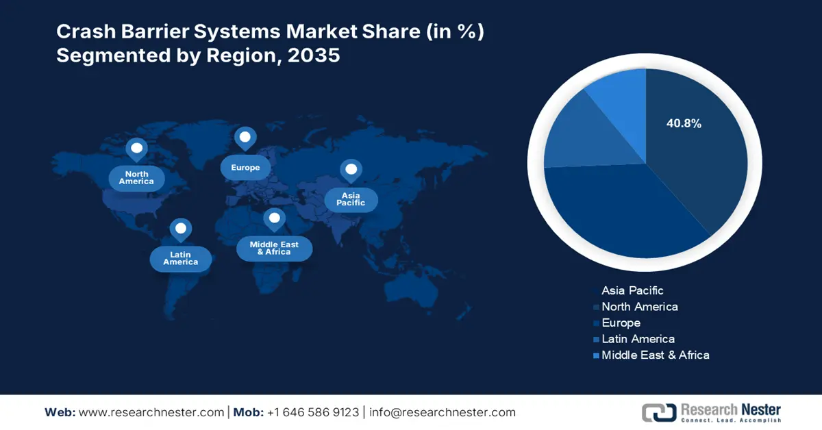 Crash-Barrier-Systems-Market-share