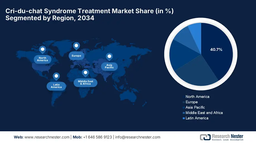 Cri-du-chat Syndrome Treatment Market Share