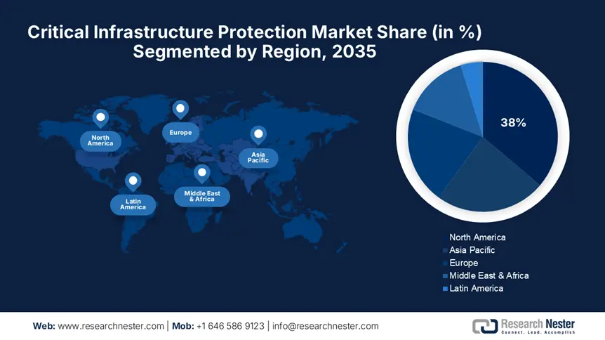 Critical Infrastructure Protection Market Share