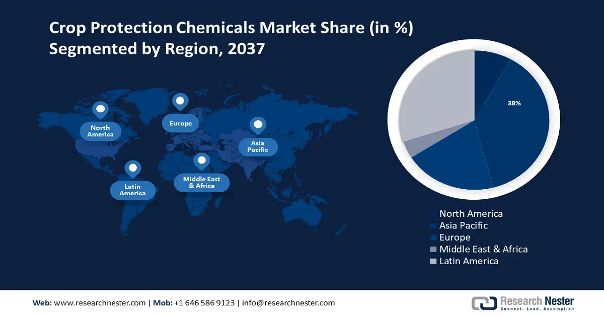 Crop Protection Chemicals Market Share