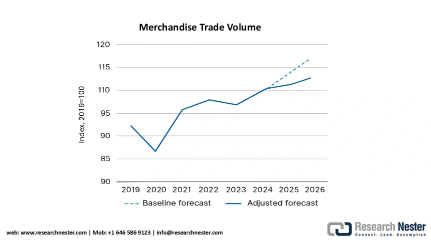 Cross-Border Payments Market
