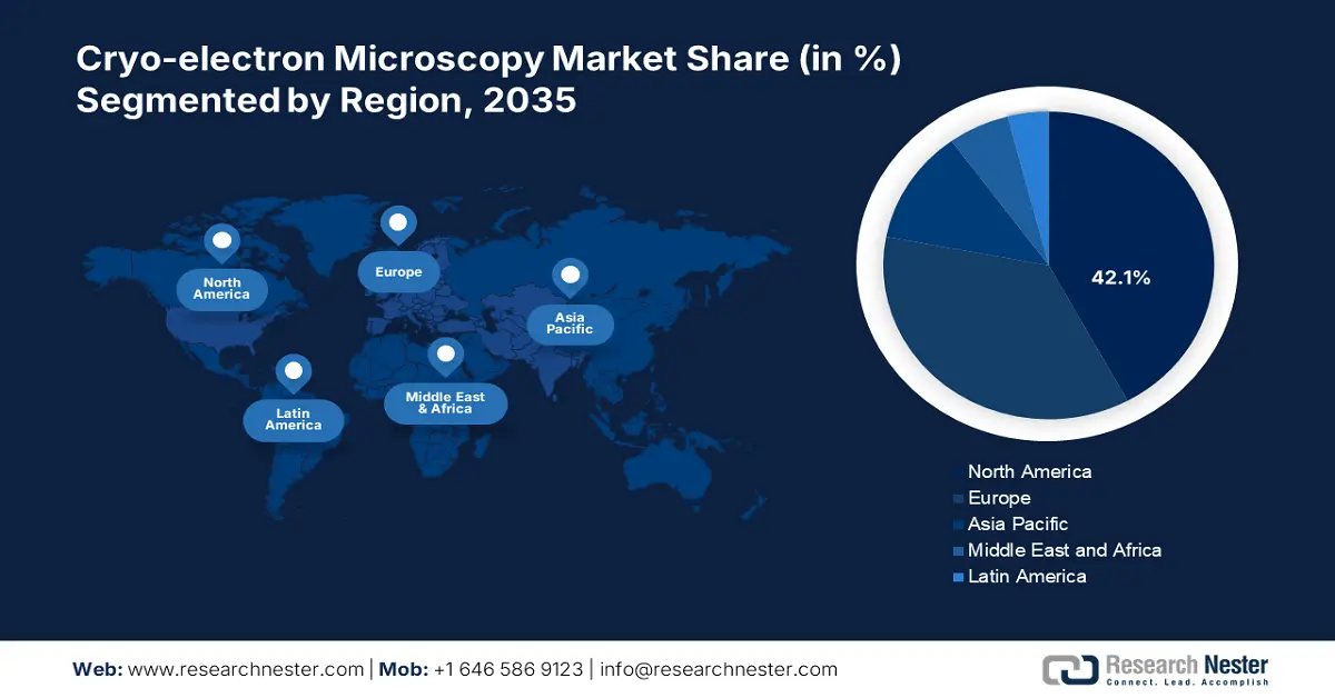 Cryo electron Microscopy Market Share