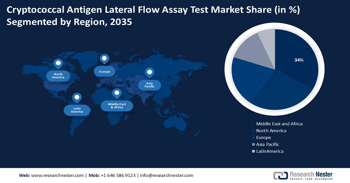 Cryptococcal Antigen Lateral Flow Assay Test Market Share