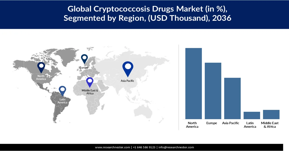 Cryptococcosis Drugs Market share