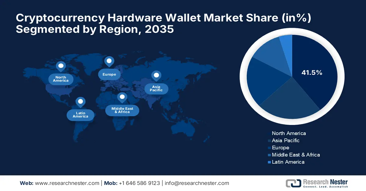 Cryptocurrency Hardware Wallet Market Share