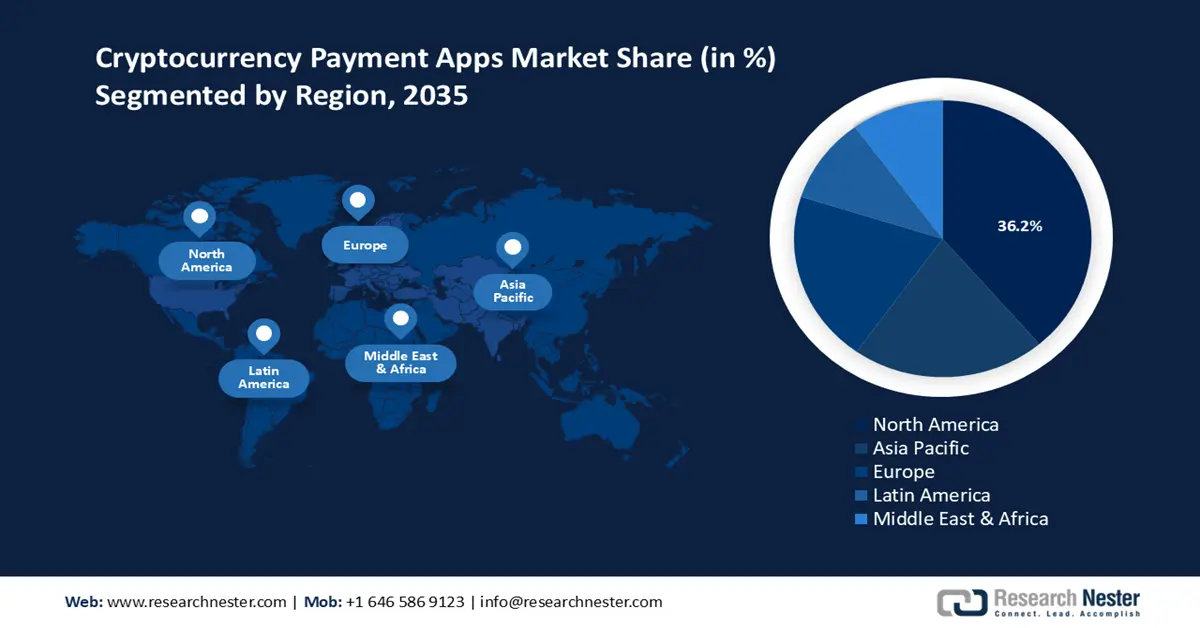 Cryptocurrency Payment Apps Market Share
