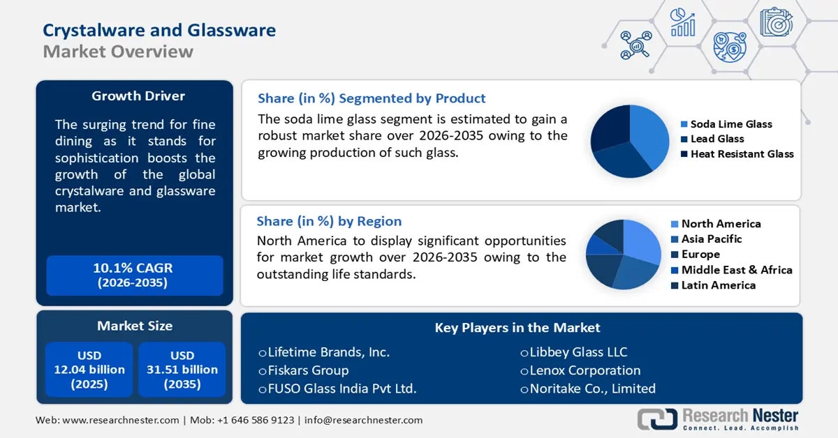 Crystalware and Glassware Market Size