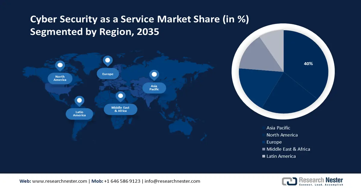 Cyber Security as a Service Market Share