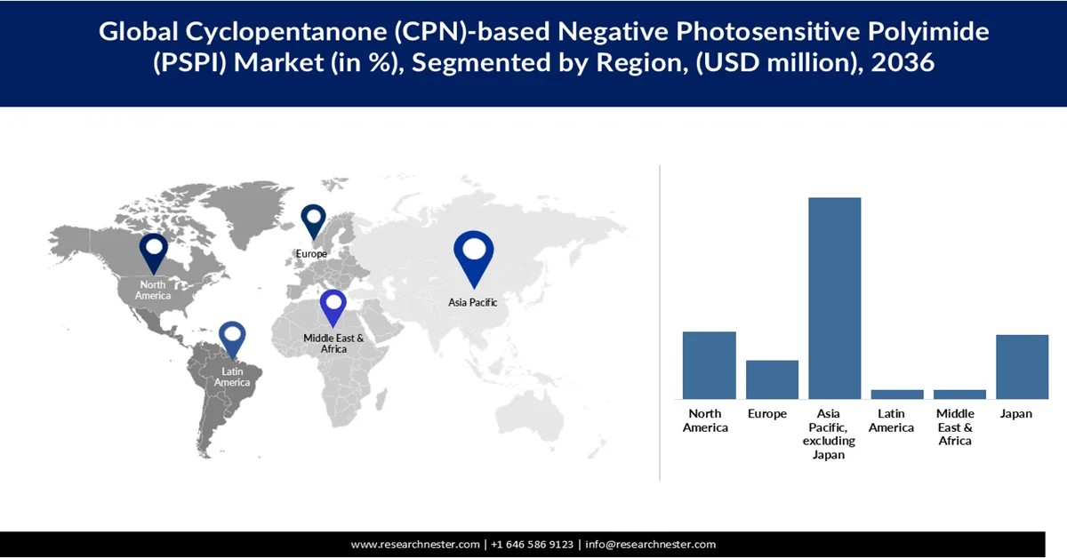 Cyclopentanone (CPN)-based Negative Photosensitive Polyimide (PSPI) Market Share