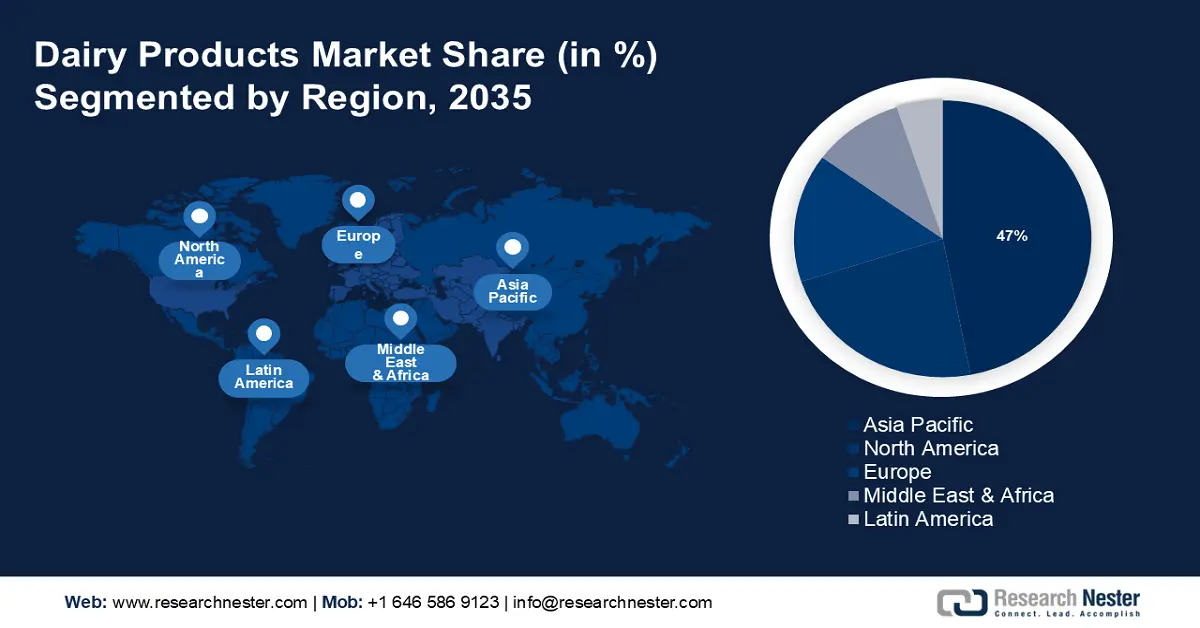 Dairy Products Market Share