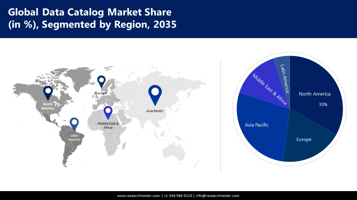 Data Catalog Market size
