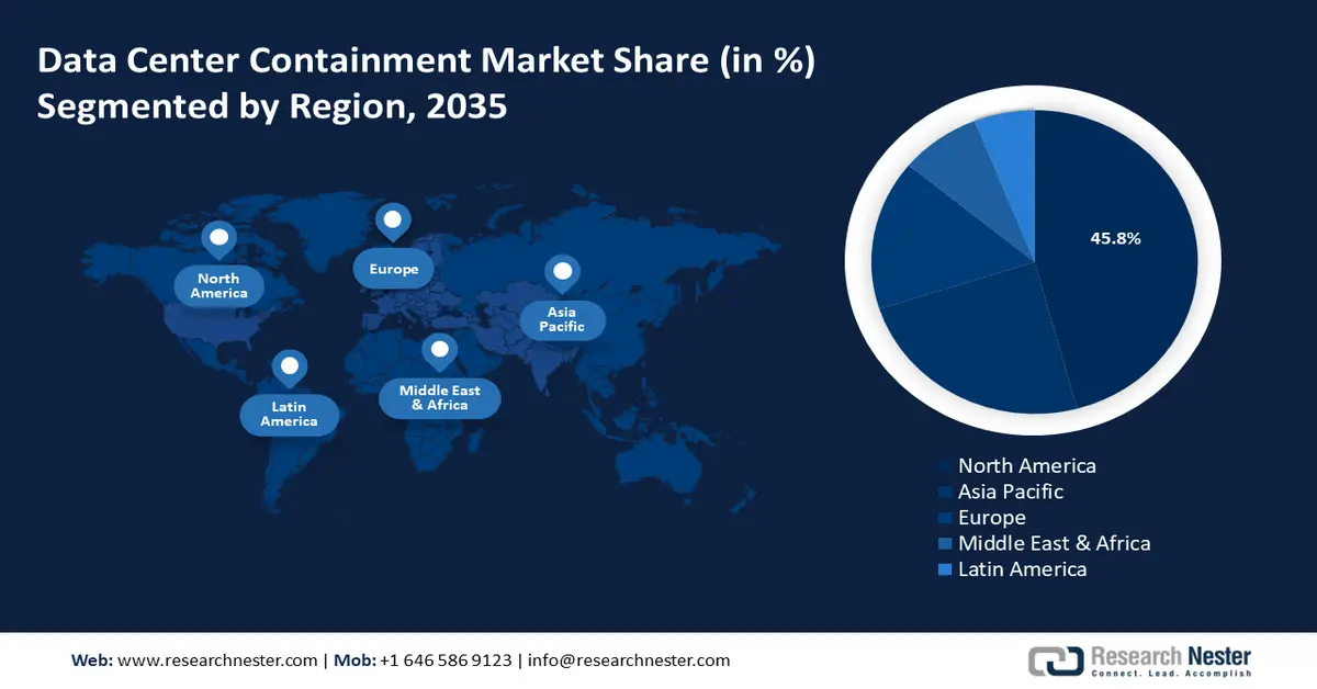 Data Center Containment Market share