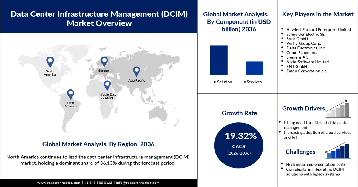 Data Center Infrastructure Management Market Size