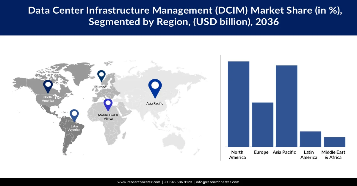 Data Center Infrastructure Management Market Share